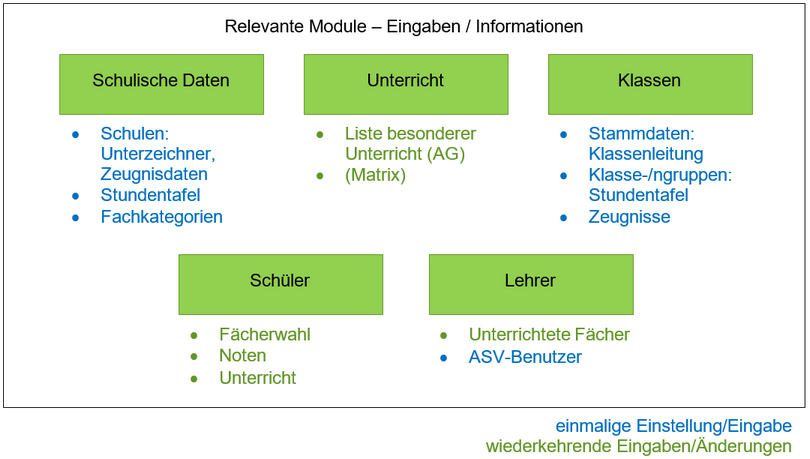 z_grundeinstellungen_10_zoom75