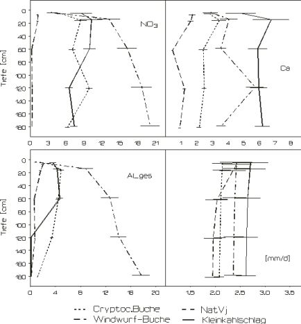 tiefe.jpg (29385 Byte)