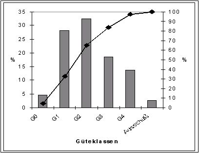 gueteklasse.jpg (16783 Byte)